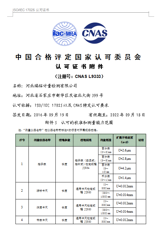中國合格評定國家認可委員會-認可證書附件