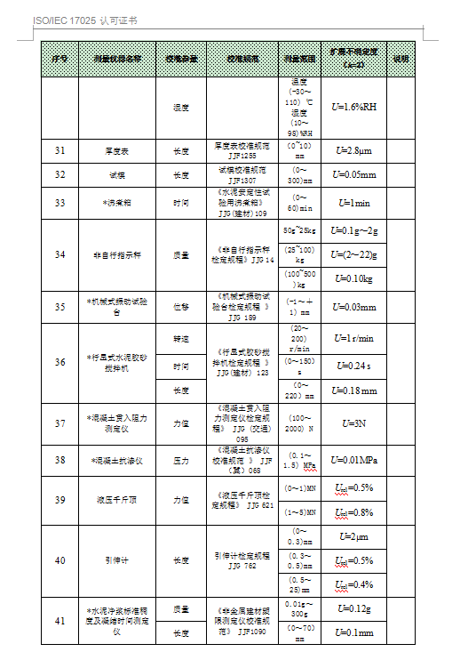 中國合格評定國家認可委員會-認可證書附件