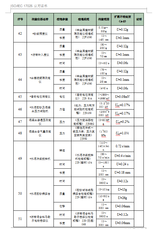 中國合格評定國家認可委員會-認可證書附件